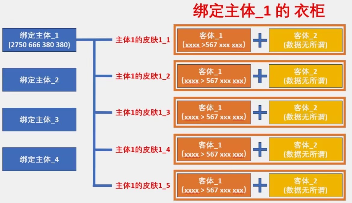 宠物多皮肤系统概念图.jpg