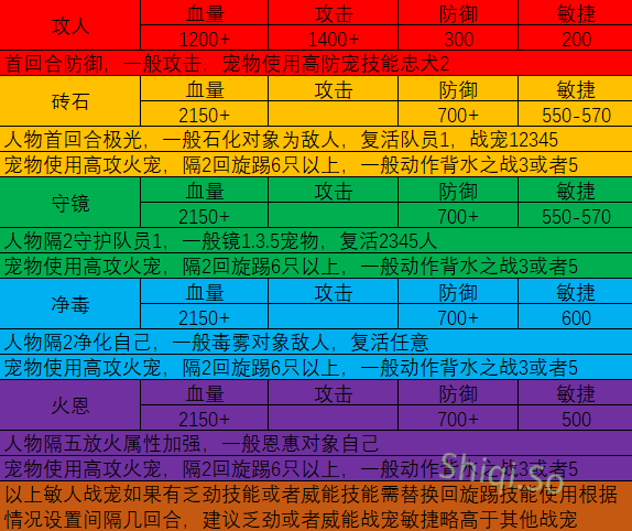 宠楼人物设置图.png