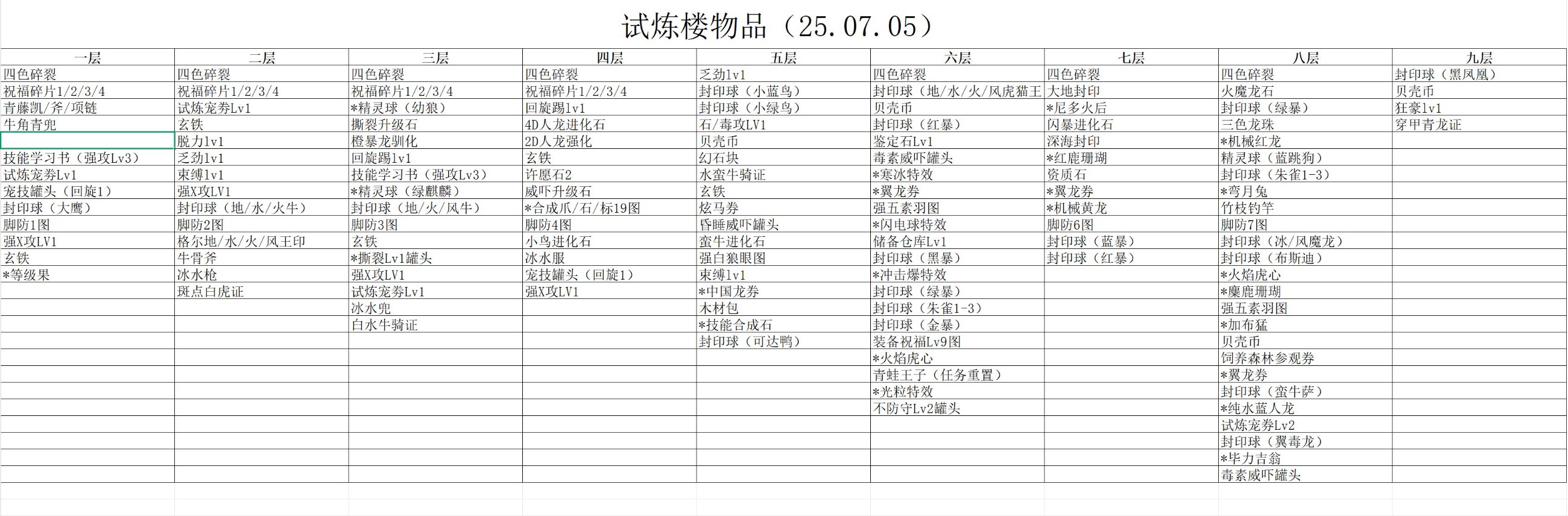 试炼物品.jpg