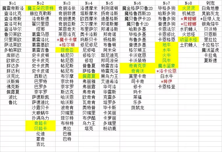 宠物楼.png
