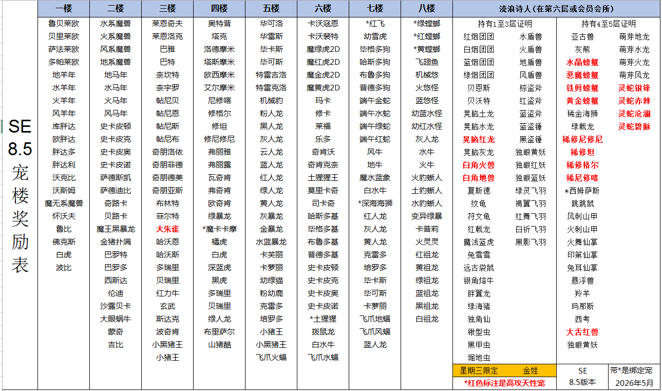 宠物楼产出.png